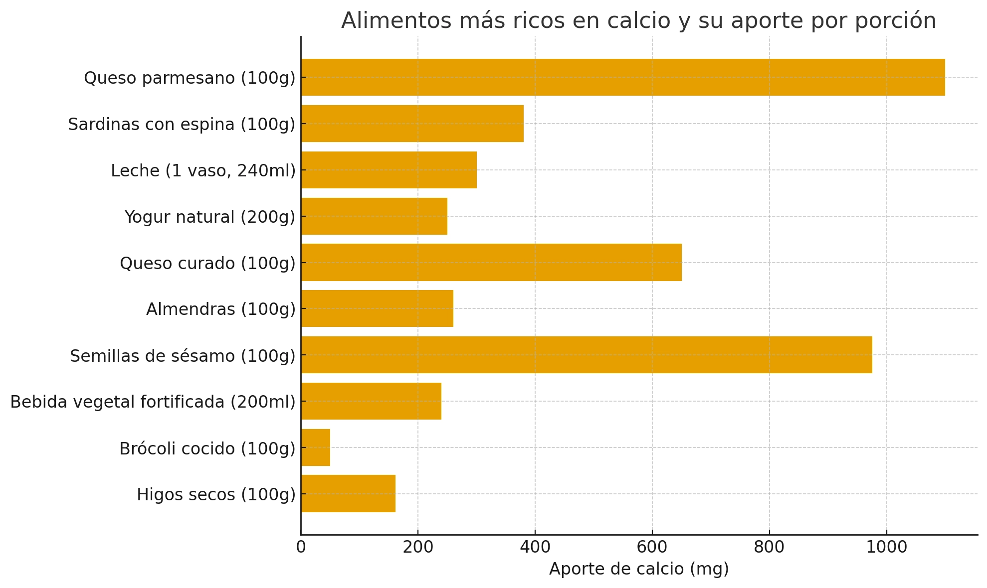 alimentos ricos en calcio infografía